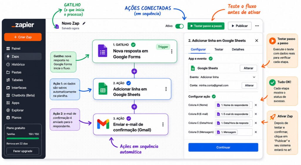 Tutorial de Automação com Zapier - Como criar um sistema digital automatizado