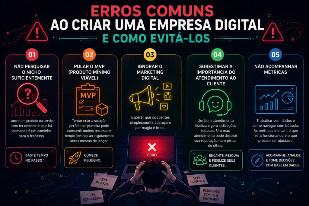 Erros comuns ao criar uma empresa digital e como evitá-los
