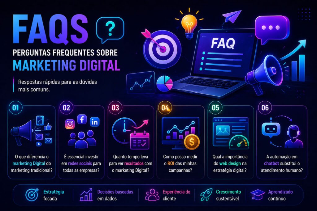 Infográfico futurista de perguntas frequentes sobre Marketing Digital com gráficos, métricas, chatbot, redes sociais, ROI e web design representados por ícones tecnológicos em estilo neon.